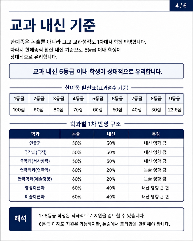 한예종 논술전형 안내 이미지 4